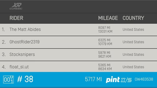 Ya'll XR Classic owners need to get those miles up.