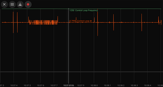 1200hz-700khz-zvf-25-khz
