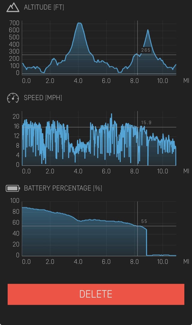 Onewheel odd battery experience