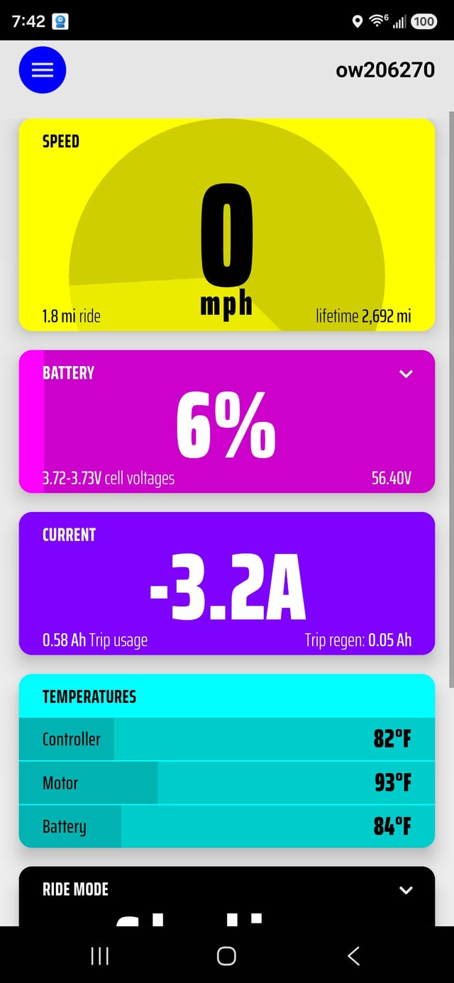 How many miles are you guys up to?