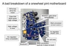 Findings from messing around with a pint motherboard