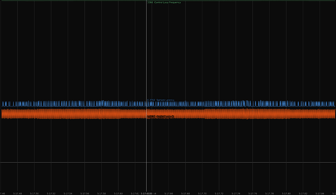 Hardware SPI