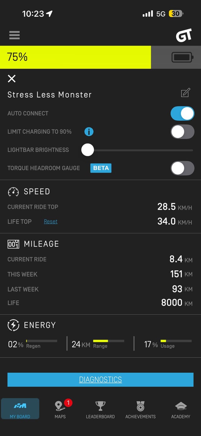 Hit the 8k last week, with my #OWgt ➖🔘➖