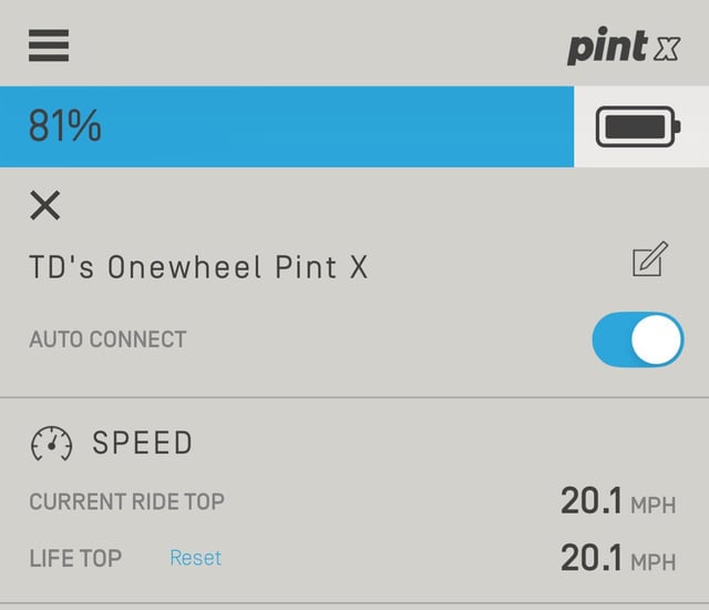 I did it i reached 20.1 mph