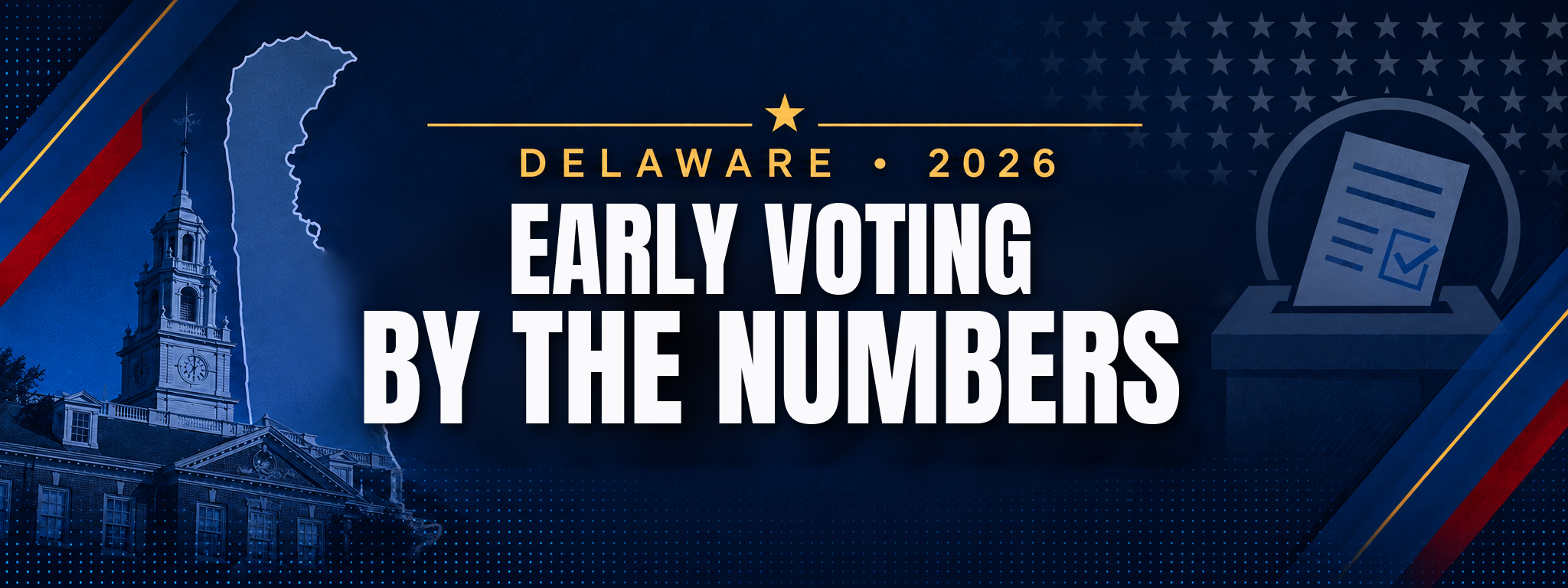early voting by the numbers