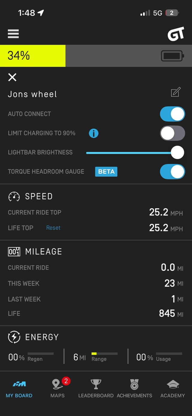 25 Mph on a stock GT