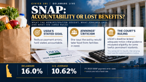 SNAP benefits