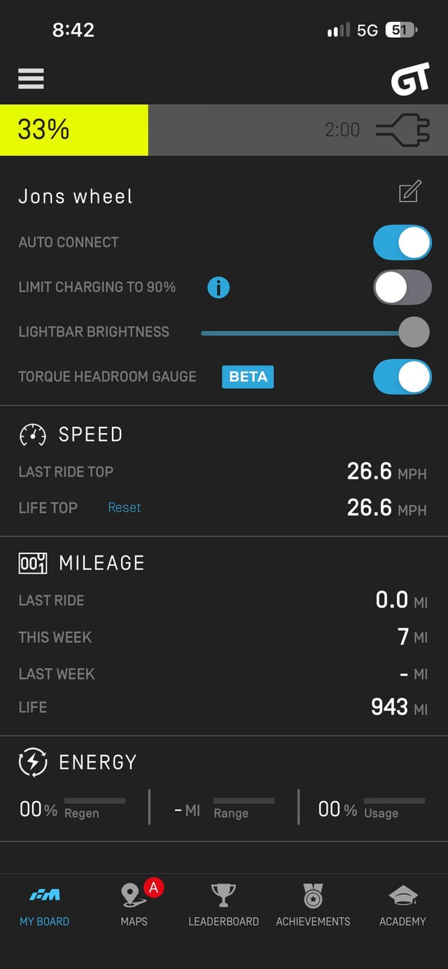 Anyone gone faster on a base GT?
