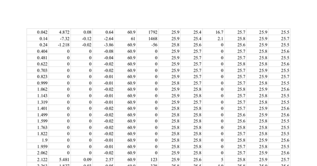 Kv measurements of my Pint's hypercore motor (also general Kv measuring guide)