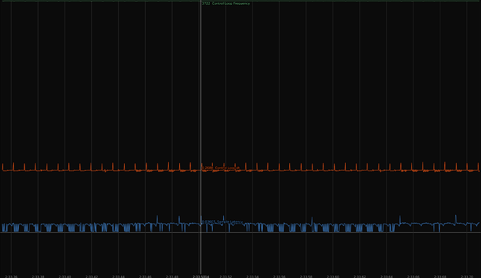 Hardware SPI with data ready interrupt