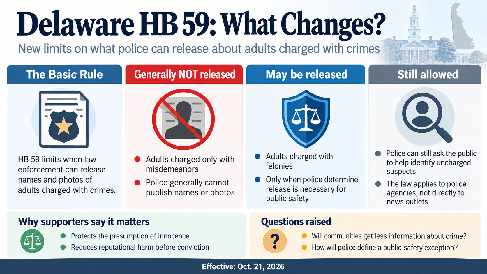 civics 102